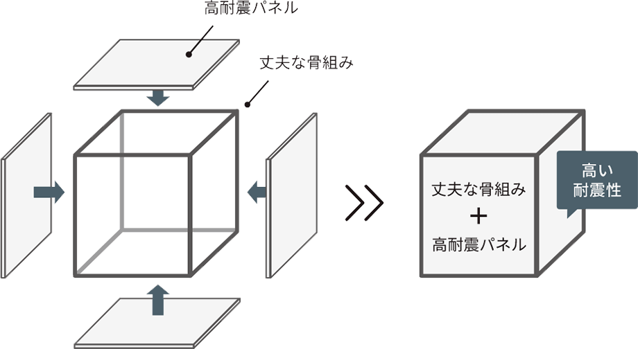 高耐震パネル