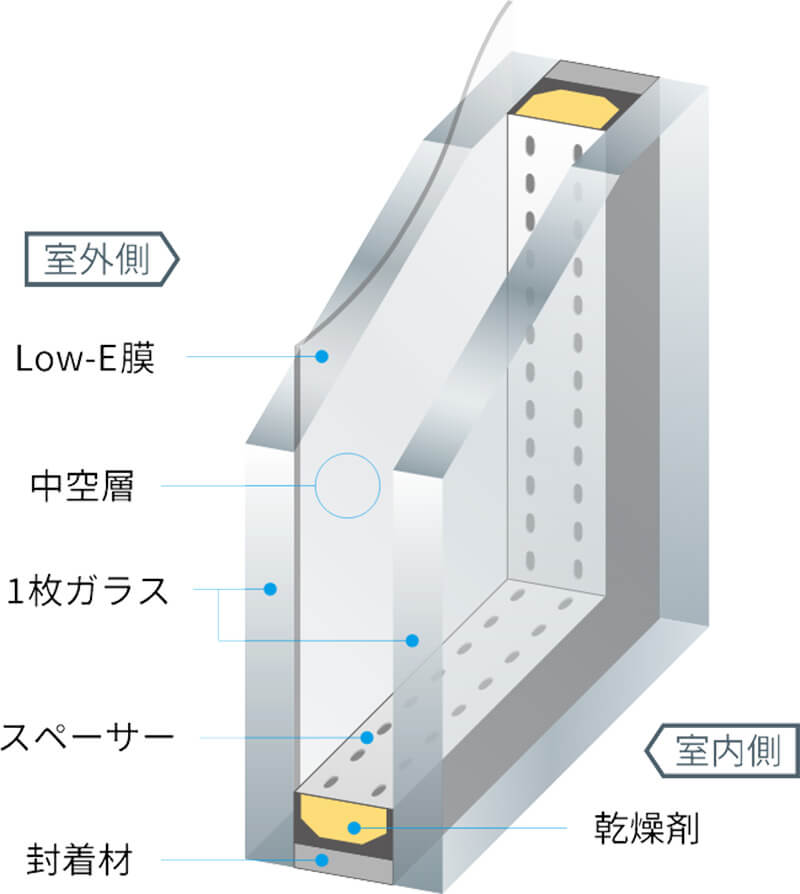 遮熱タイプ